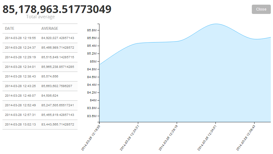 LogEntries Graph View