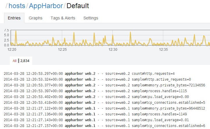 LogEntries Log View